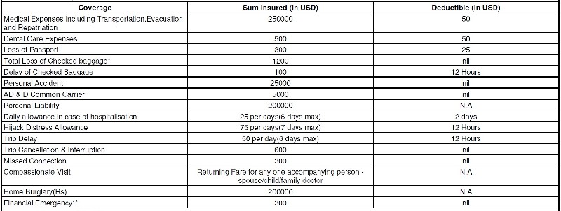 Choose you travel insurance carefully